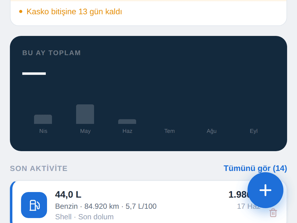 Araç Takip'in telefon görünümü: kasko hatırlatması, aylık toplam grafiği ve son yakıt dolumu.